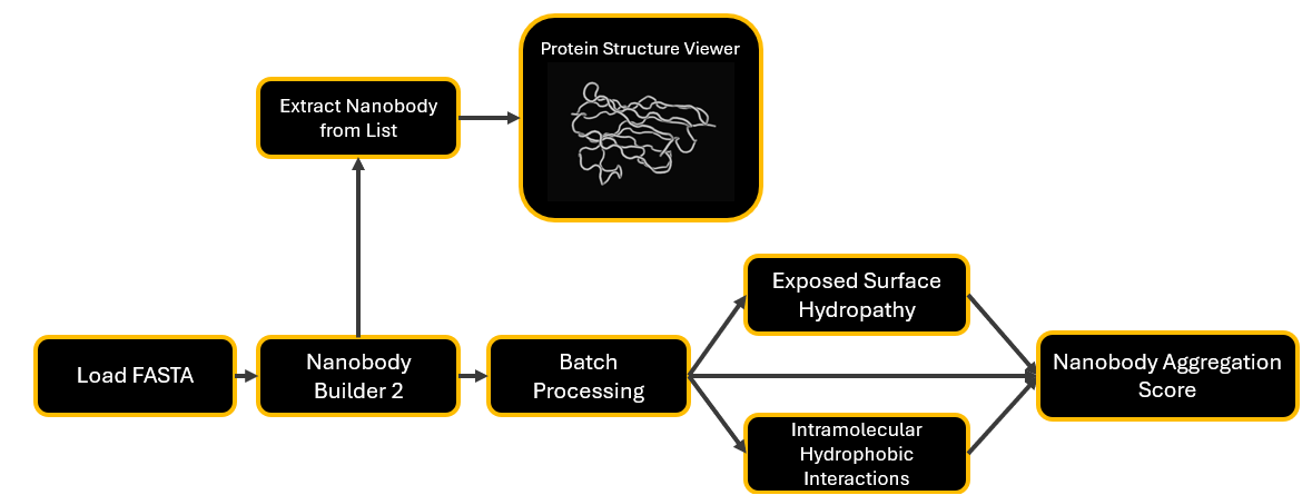 NanobodyPipeline+Viewer